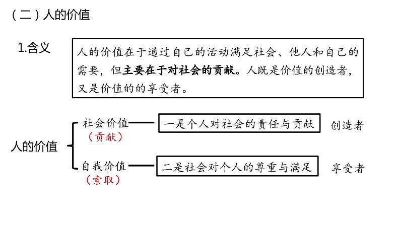 6.1 价值与价值观 课件-高中政治统编版必修407