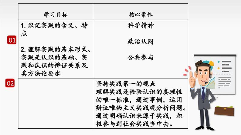 6.3 价值的创造和实现 课件-高中政治统编版必修402