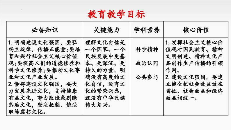 9.3 文化强国与文化自信 课件-高中政治统编版必修4第2页