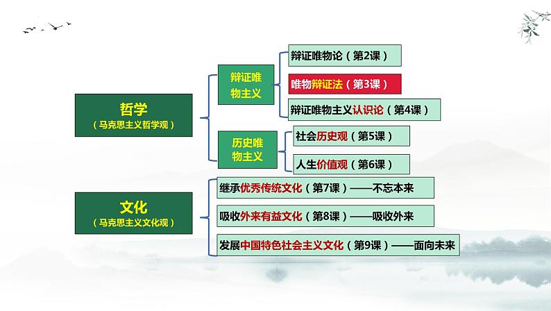 8.2 文化交流与文化交融 课件-高中政治统编版必修402