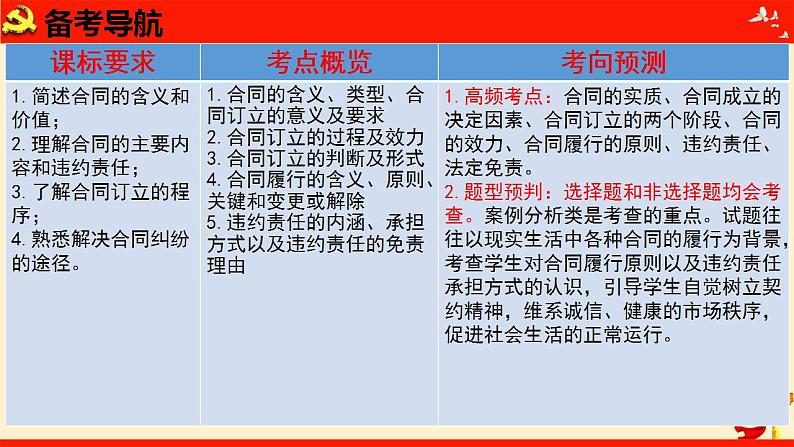 第三课 订约履约  诚信为本（优质课件）-备战2023届高考政治一轮复习（统编版选择性必修2）第8页