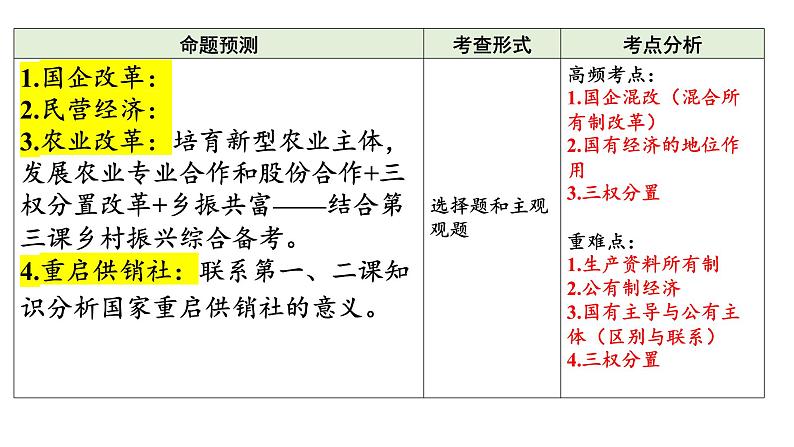 第一课 我国的生产资料所有制 课件-2024届高考政治一轮复习统编版必修二经济与社会08