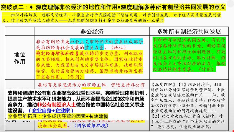 第一课 我国的生产资料所有制 课件-2024届高考政治一轮复习统编版必修二经济与社会04