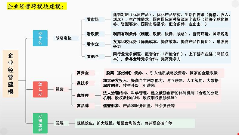 第一课 我国的生产资料所有制 课件-2024届高考政治一轮复习统编版必修二经济与社会06