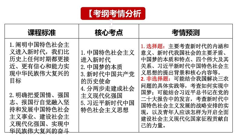 第4课 只有坚持和发展中国特色社会主义才能实现中华民族的伟大复兴课件-2024届高考政治一轮复习统编版必修一中国特色社会主义第3页