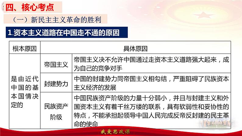 第二课 只有社会主义才能救中国 课件-2024届高考政治一轮复习统编版必修一中国特色社会主义07