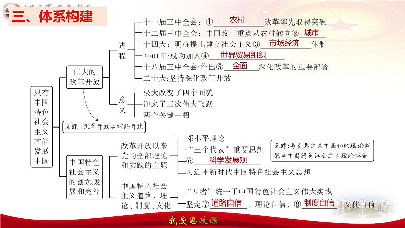 第三课 只有中国特色社会主义才能发展中国 课件-2024届高考政治一轮复习统编版必修一中国特色社会主义05