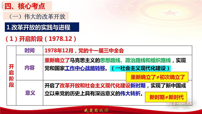 第三课 只有中国特色社会主义才能发展中国 课件-2024届高考政治一轮复习统编版必修一中国特色社会主义06