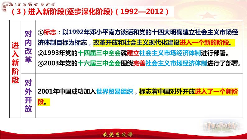 第三课 只有中国特色社会主义才能发展中国 课件-2024届高考政治一轮复习统编版必修一中国特色社会主义08