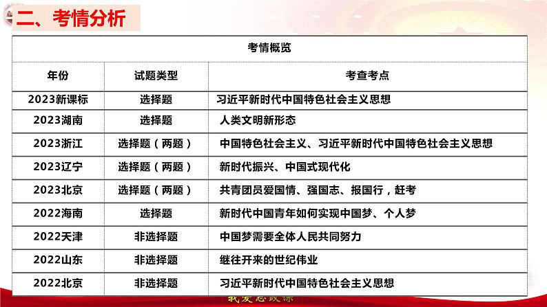 第四课 只有坚持和发展中国特色社会主义才能实现中华民族伟大复兴 课件-2024届高考政治一轮复习统编版必修一中国特色社会主义04