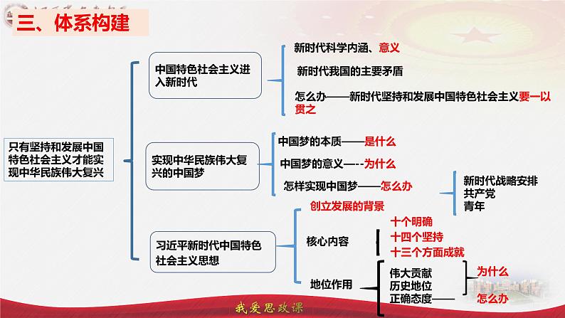 第四课 只有坚持和发展中国特色社会主义才能实现中华民族伟大复兴 课件-2024届高考政治一轮复习统编版必修一中国特色社会主义05