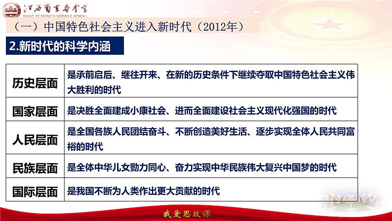 第四课 只有坚持和发展中国特色社会主义才能实现中华民族伟大复兴 课件-2024届高考政治一轮复习统编版必修一中国特色社会主义07