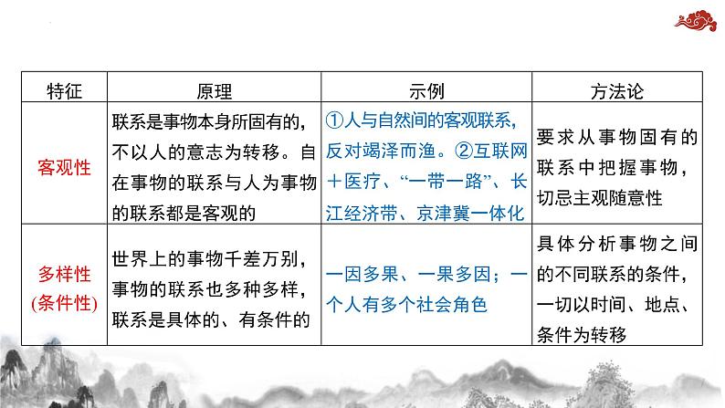 3.1世界是普遍联系的 课件--2024届高考政治一轮复习统编版必修四哲学与文化05