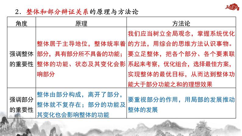 3.1世界是普遍联系的 课件--2024届高考政治一轮复习统编版必修四哲学与文化06