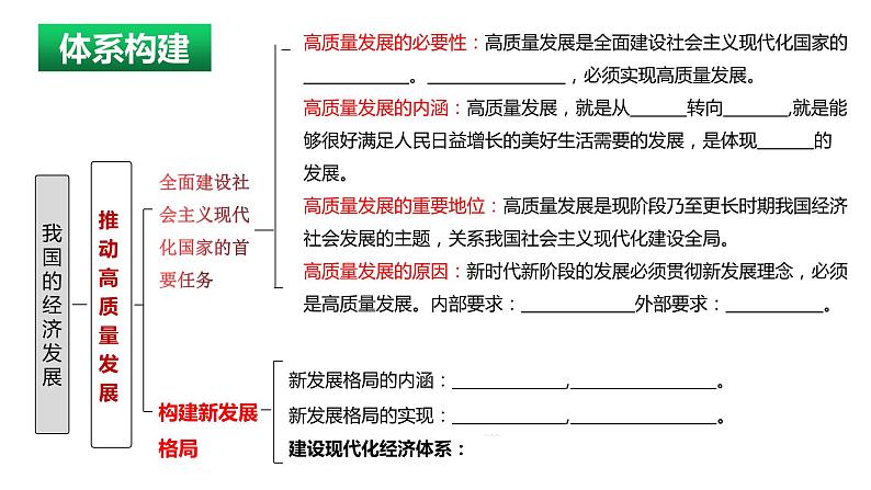 3.2 推动高质量发展 课件-2024届高考政治一轮复习统编版必修二经济与社会04