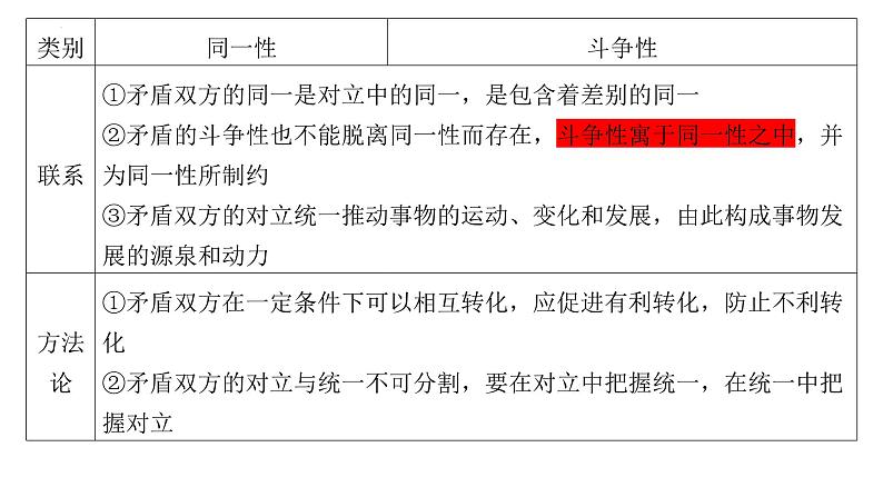 3.3 唯物辩证法的实质与核心 课件-2024届高考政治一轮复习统编版必修四哲学与文化第7页