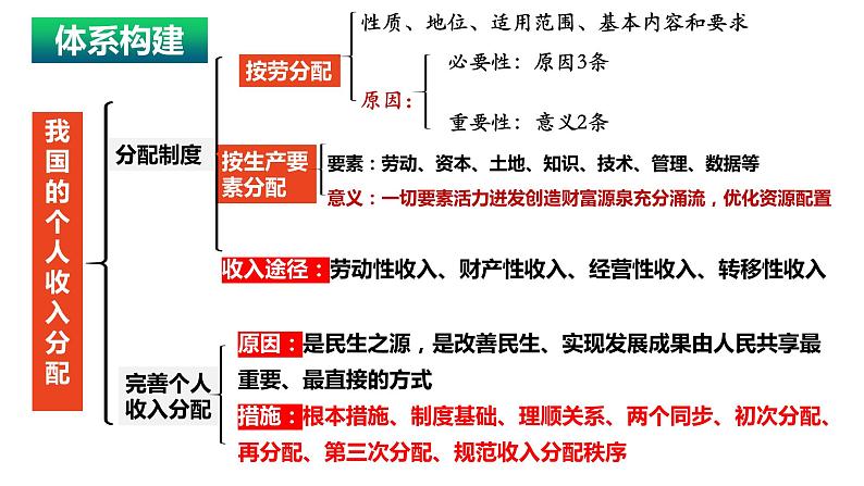 4.1我国的个人收入分配课件-2024届高考政治一轮复习统编版必修二经济与社会04