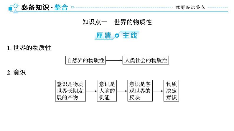 第二课  探究世界的本质 课件-2024届高考政治一轮复习统编版必修四哲学与文化第6页