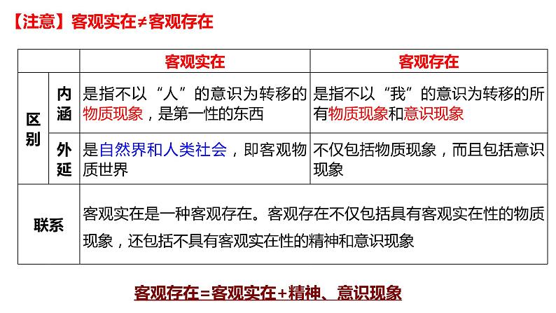 第二课 探究世界的本质 课件-2024届高考政治一轮复习统编版必修四哲学与文化第6页