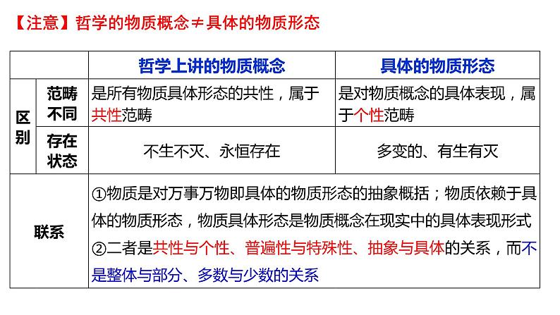 第二课 探究世界的本质 课件-2024届高考政治一轮复习统编版必修四哲学与文化第7页