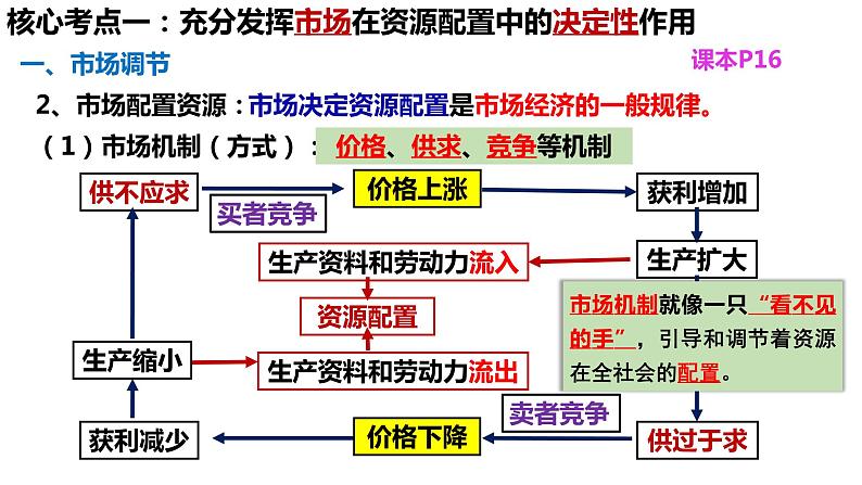 第二课 我国的社会主义市场经济体制课件-2024届高考政治一轮复习统编版必修二经济与社会第3页