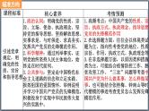 第二课 中国共产党的先进性课件-2024届高考政治一轮复习统编版必修三政治与法治