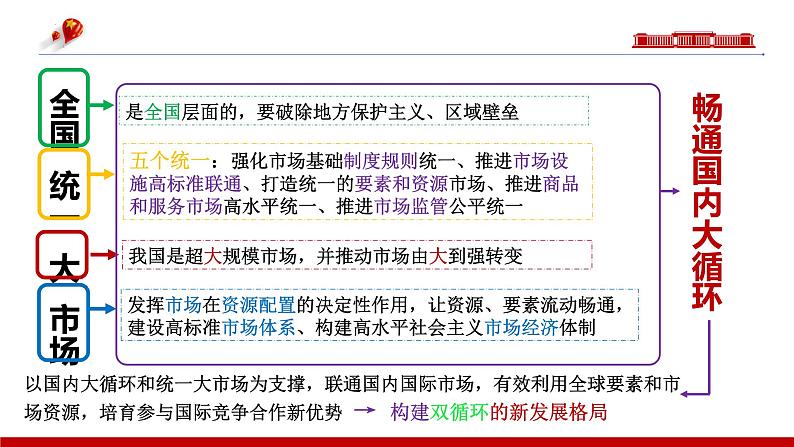 第二课我国的社会主义市场经济体制课件-2024届高考政治一轮复习统编版必修二经济与社会03