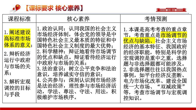 第二课我国的社会主义市场经济体制课件-2024届高考政治一轮复习统编版必修二经济与社会05