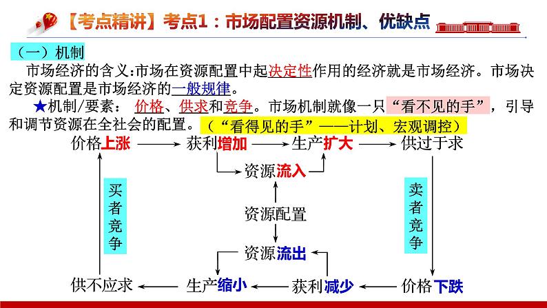 第二课我国的社会主义市场经济体制课件-2024届高考政治一轮复习统编版必修二经济与社会06