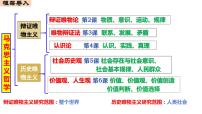 第六课 实现人生的价值课件-2024届高考政治一轮复习统编版必修四哲学与文化