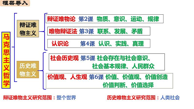 第六课 实现人生的价值课件-2024届高考政治一轮复习统编版必修四哲学与文化第1页