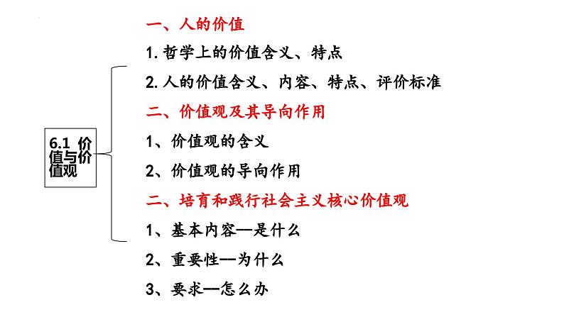 第六课 实现人生的价值课件-2024届高考政治一轮复习统编版必修四哲学与文化第4页