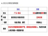 第三单元 文化传承与文化创新 课件-2024届高考政治一轮复习统编版必修四哲学与文化