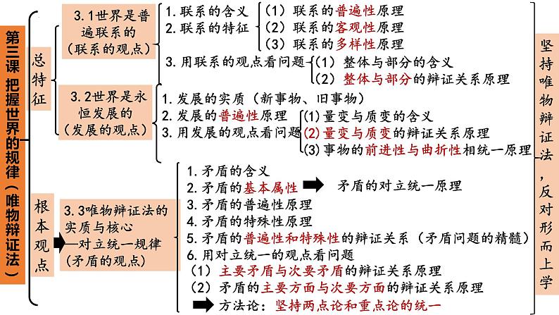 第三课 把握世界的规律 课件-2024届高考政治一轮复习统编版必修四哲学与文化第5页