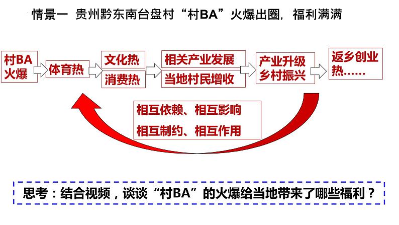 第三课 把握世界的规律 课件-2024届高考政治一轮复习统编版必修四哲学与文化第8页