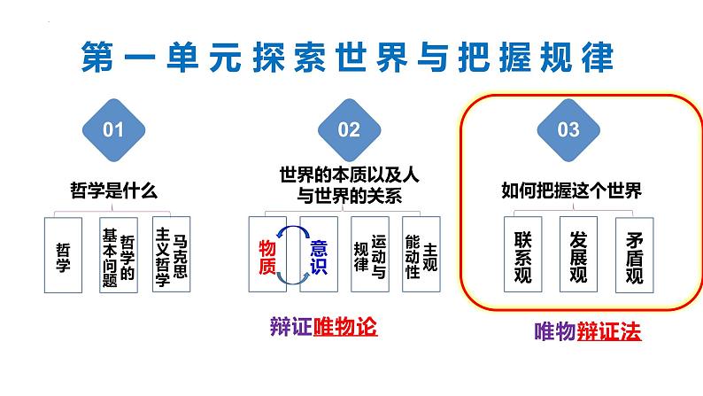 第三课 唯物辩证法的联系观和发展观课件-2024届高考政治一轮复习统编版必修四哲学与文化第3页