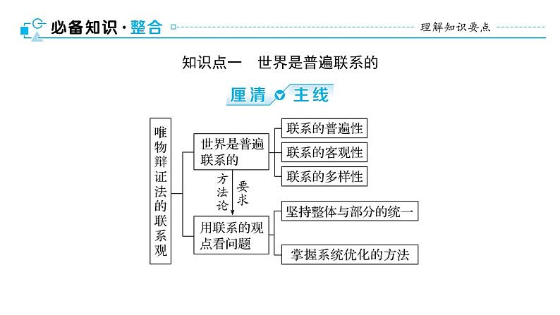 第三课 唯物辩证法的联系观和发展观课件-2024届高考政治一轮复习统编版必修四哲学与文化第8页