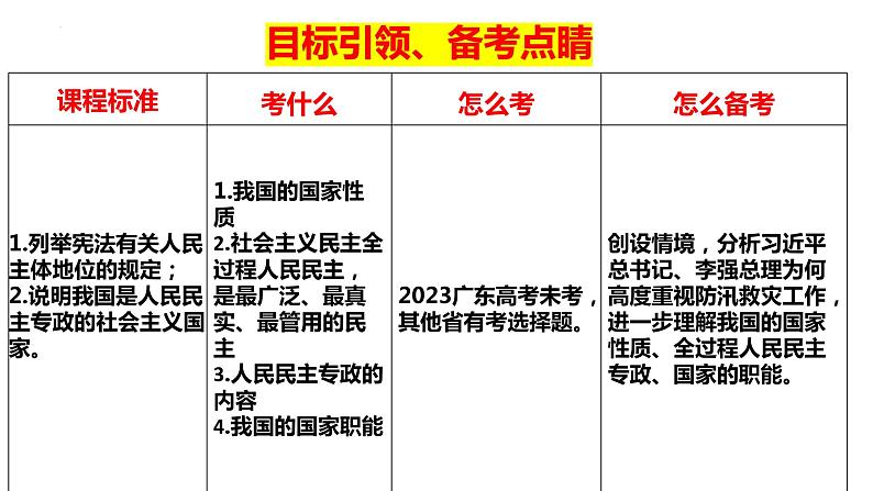 第四课 人民民主专政的社会主义国家课件-2024届高考政治一轮复习统编版必修三政治与法治第5页