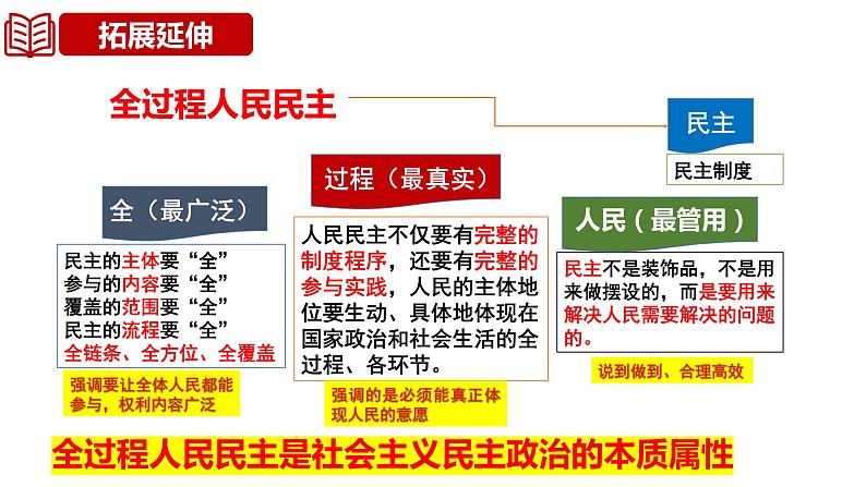 第四课 人民民主专政的社会主义国家课件-2024届高考政治一轮复习统编版必修三政治与法治第8页