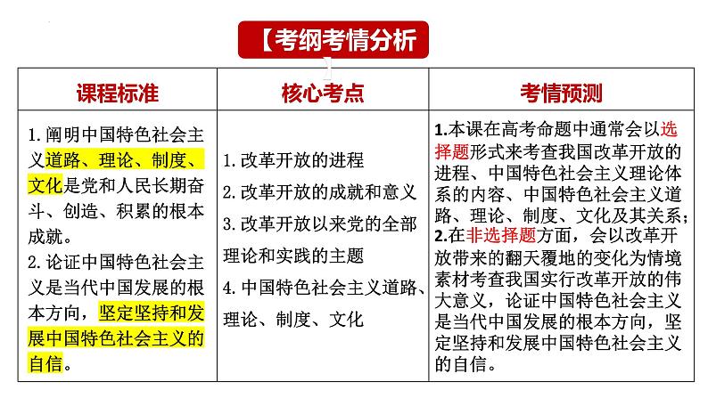 第三课 只有中国特色社会主义才能发展中国 课件-2024届高考政治一轮复习统编版必修一中国特色社会主义03