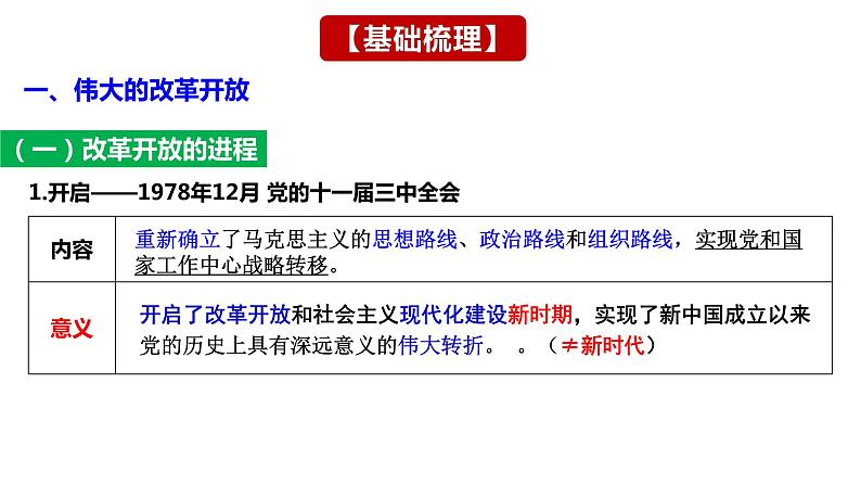 第三课 只有中国特色社会主义才能发展中国 课件-2024届高考政治一轮复习统编版必修一中国特色社会主义06