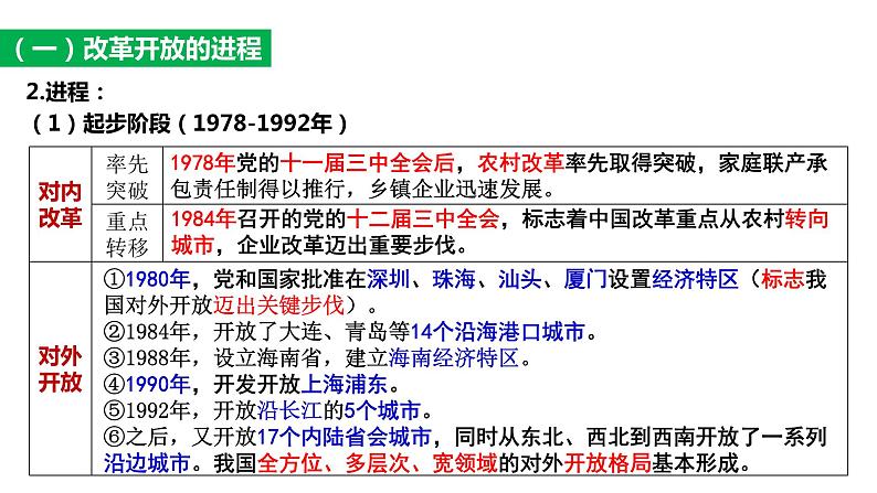 第三课 只有中国特色社会主义才能发展中国 课件-2024届高考政治一轮复习统编版必修一中国特色社会主义07