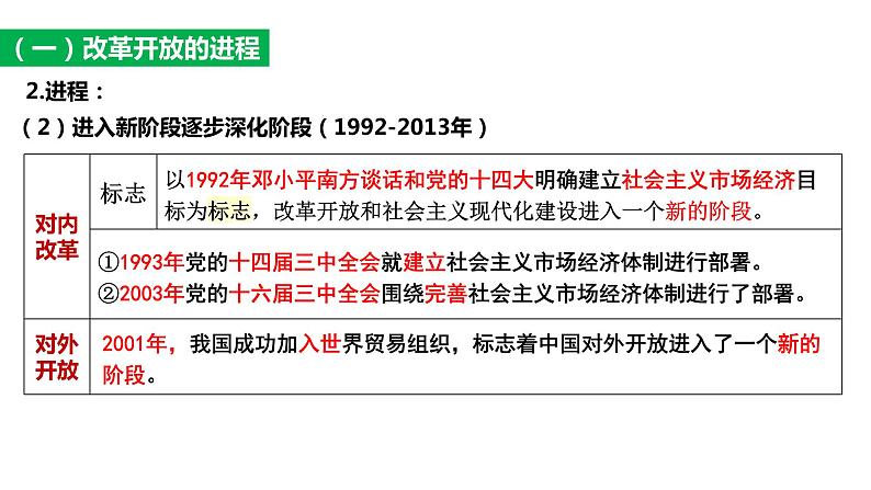 第三课 只有中国特色社会主义才能发展中国 课件-2024届高考政治一轮复习统编版必修一中国特色社会主义08