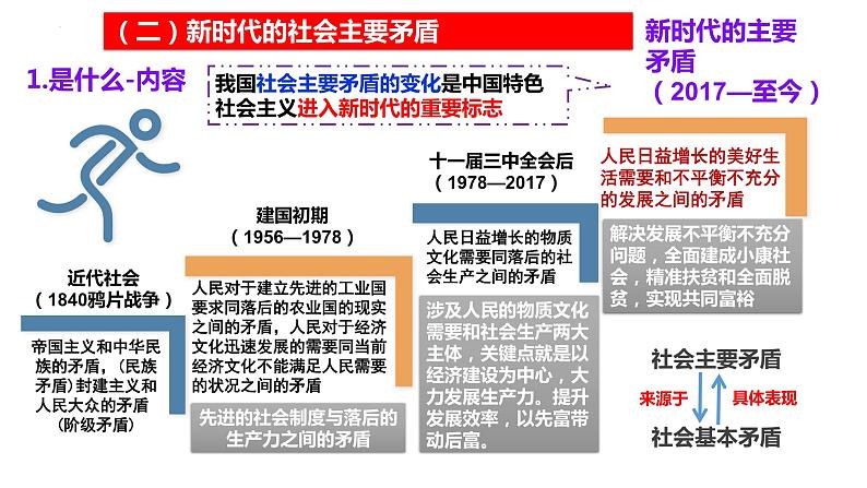 第四课 只有坚持和发展中国特色社会主义才能实现中华民族伟大复兴  课件- 2024届高考政治二轮复习统编版必修一中国特色社会主义08