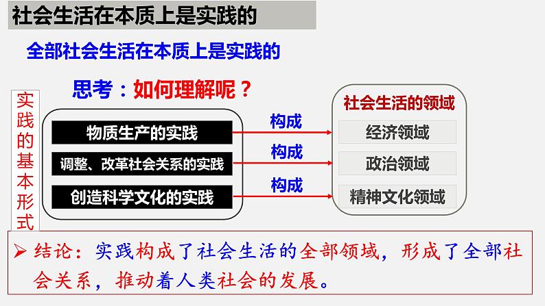 第五课 寻觅社会的真谛 课件-2024届高考政治一轮复习统编版必修四哲学与文化第6页