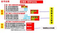 第一课 时代精神的精华 课件-2024届高考政治一轮复习统编版必修四哲学与文化