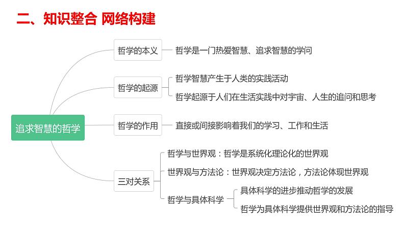 第一课 时代精神的精华 课件-2024届高考政治一轮复习统编版必修四哲学与文化04