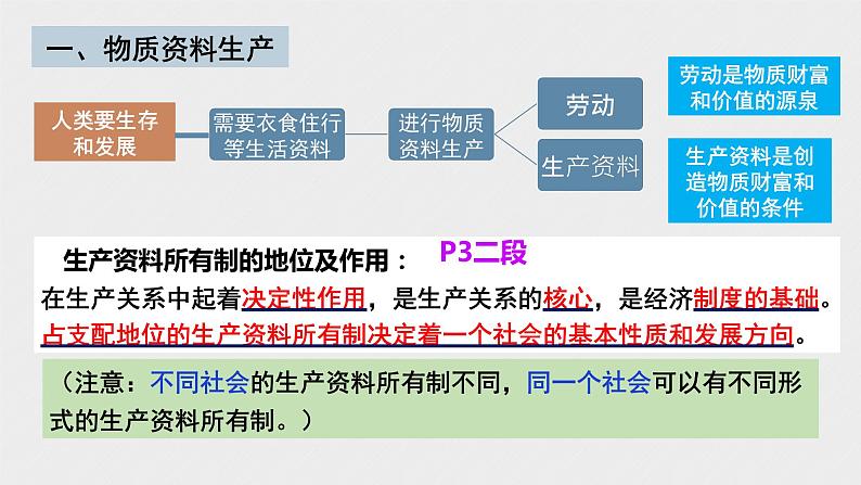 第一课 我国的生产资料所有制 课件-2024届高考政治一轮复习统编版必修二经济与社会07