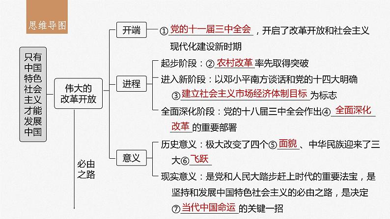 2024届高考政治一轮复习（部编版江苏专用）必修1中国特色社会主义第三课只有中国特色社会主义才能发展中国课件第3页