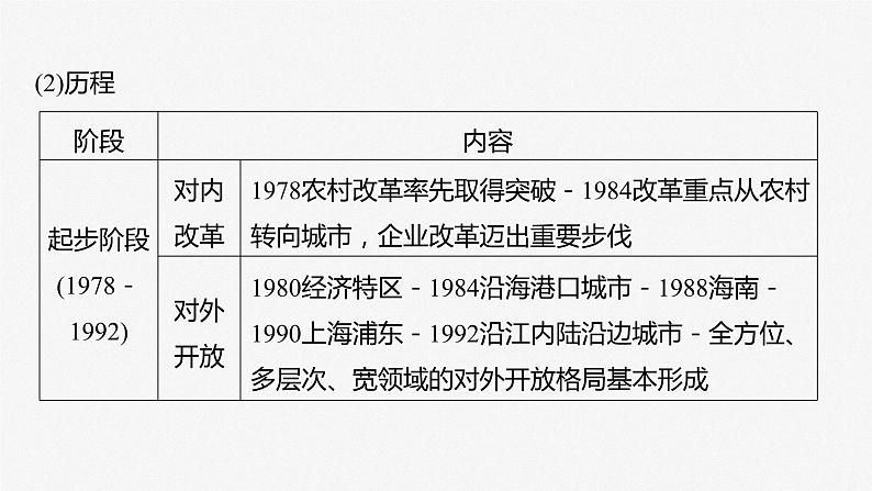 2024届高考政治一轮复习（部编版江苏专用）必修1中国特色社会主义第三课只有中国特色社会主义才能发展中国课件第8页